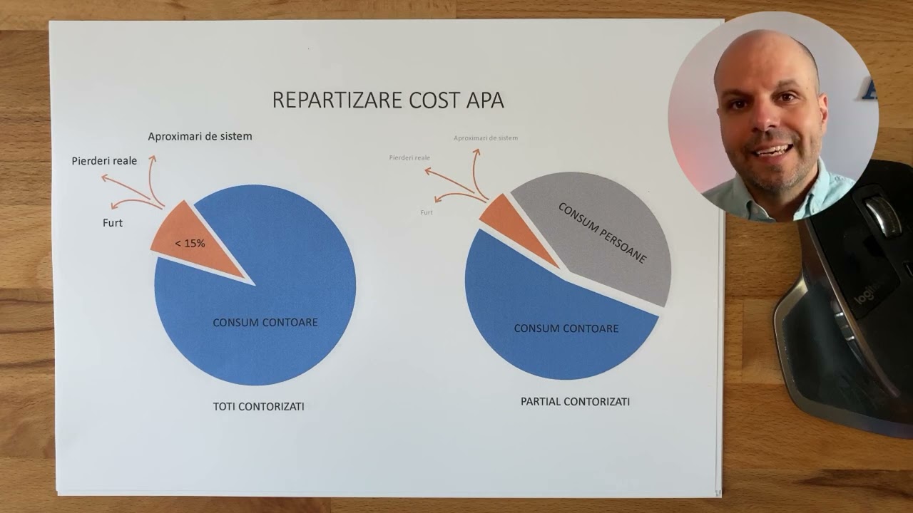 Repartizarea facturii de apa
