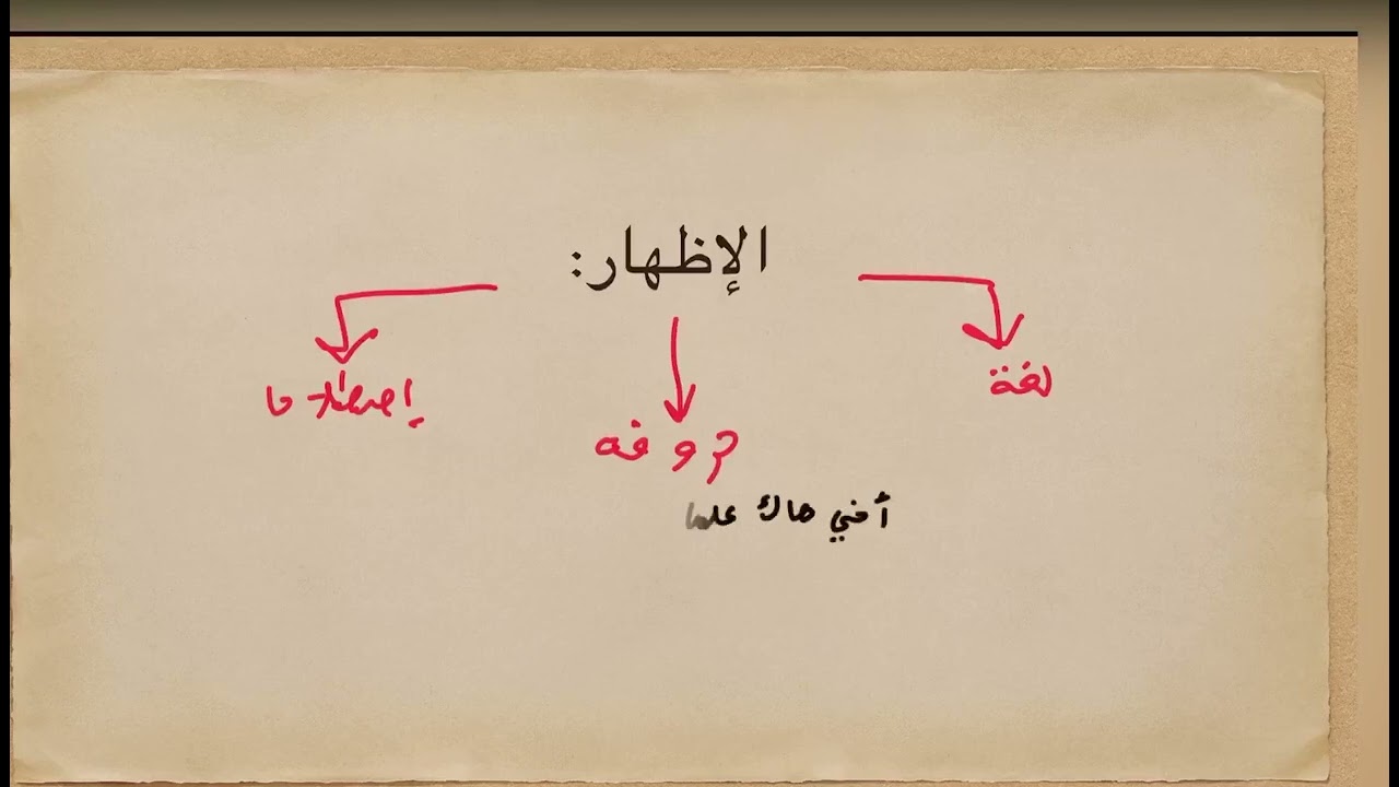 أحكام النون الساكنة والتنوين عند ورش