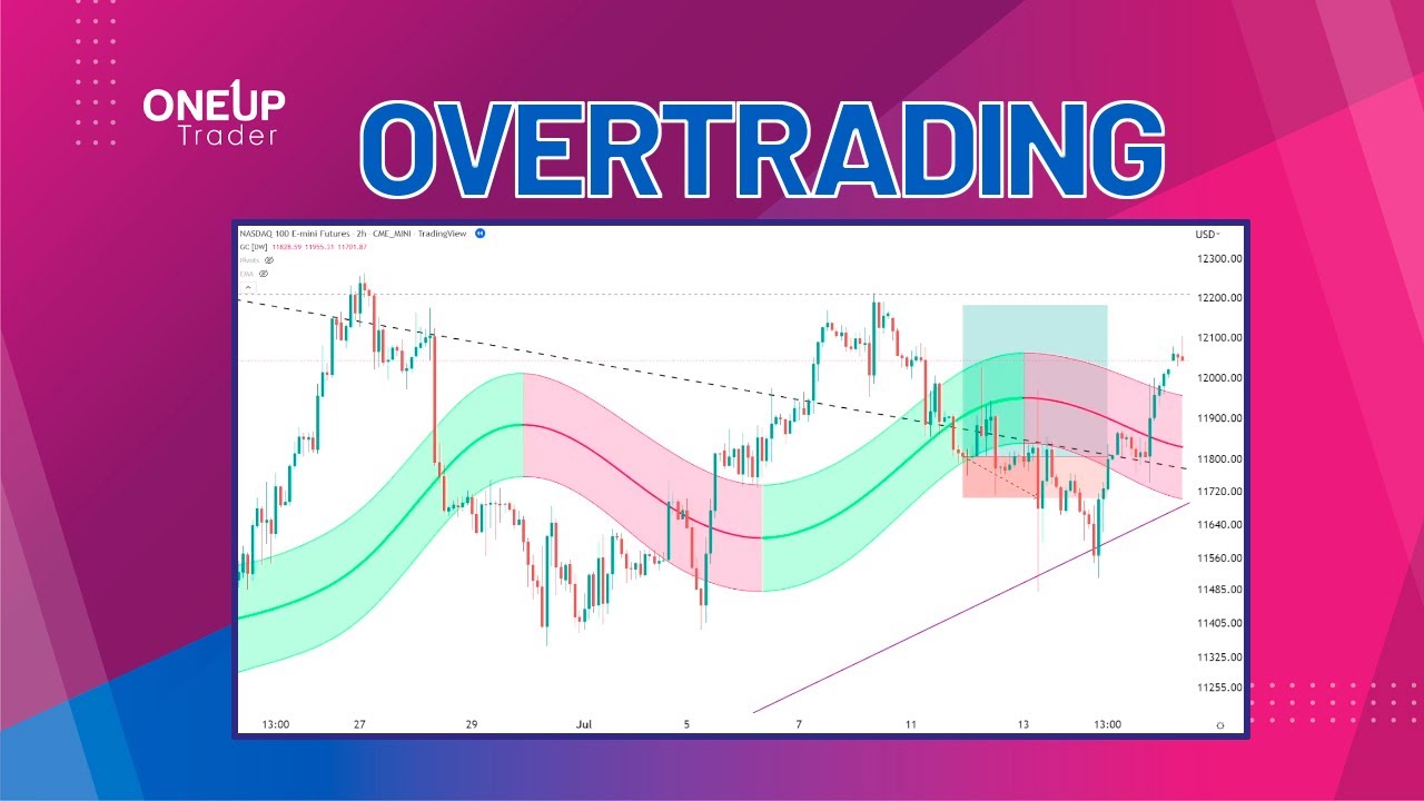 🔴 Overtrading  (HOW TO AVOID IT) | OneUp Trader