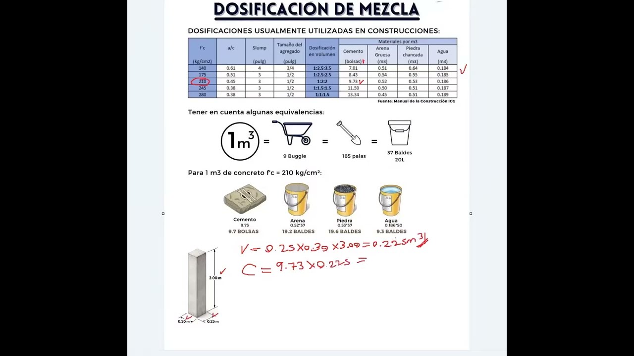 Cómo Calcular la Dosificación Correcta del Concreto Paso a Paso