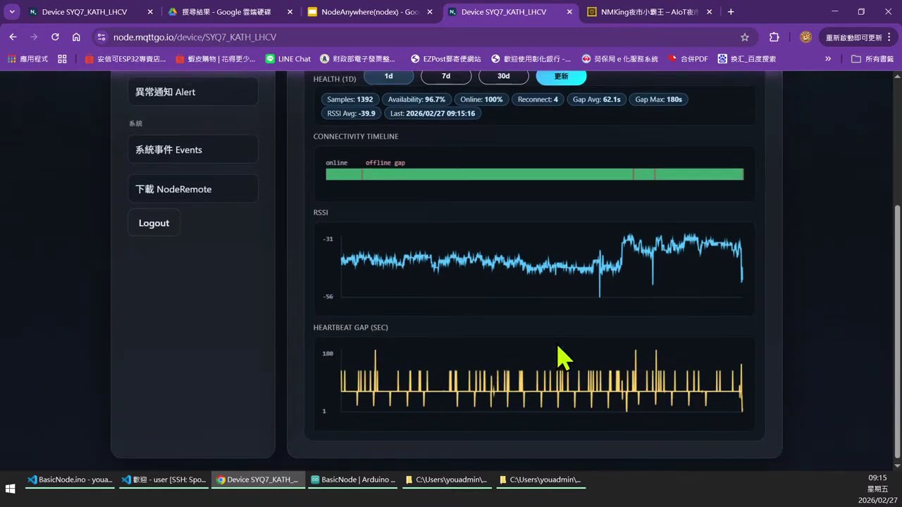 NodeAnywhere 物聯網雲端管理平台