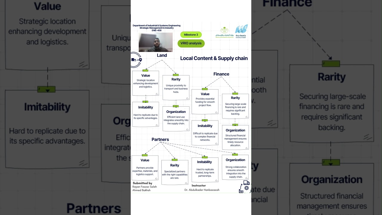 Project Milestone 3: VRIO Analysis on Resources