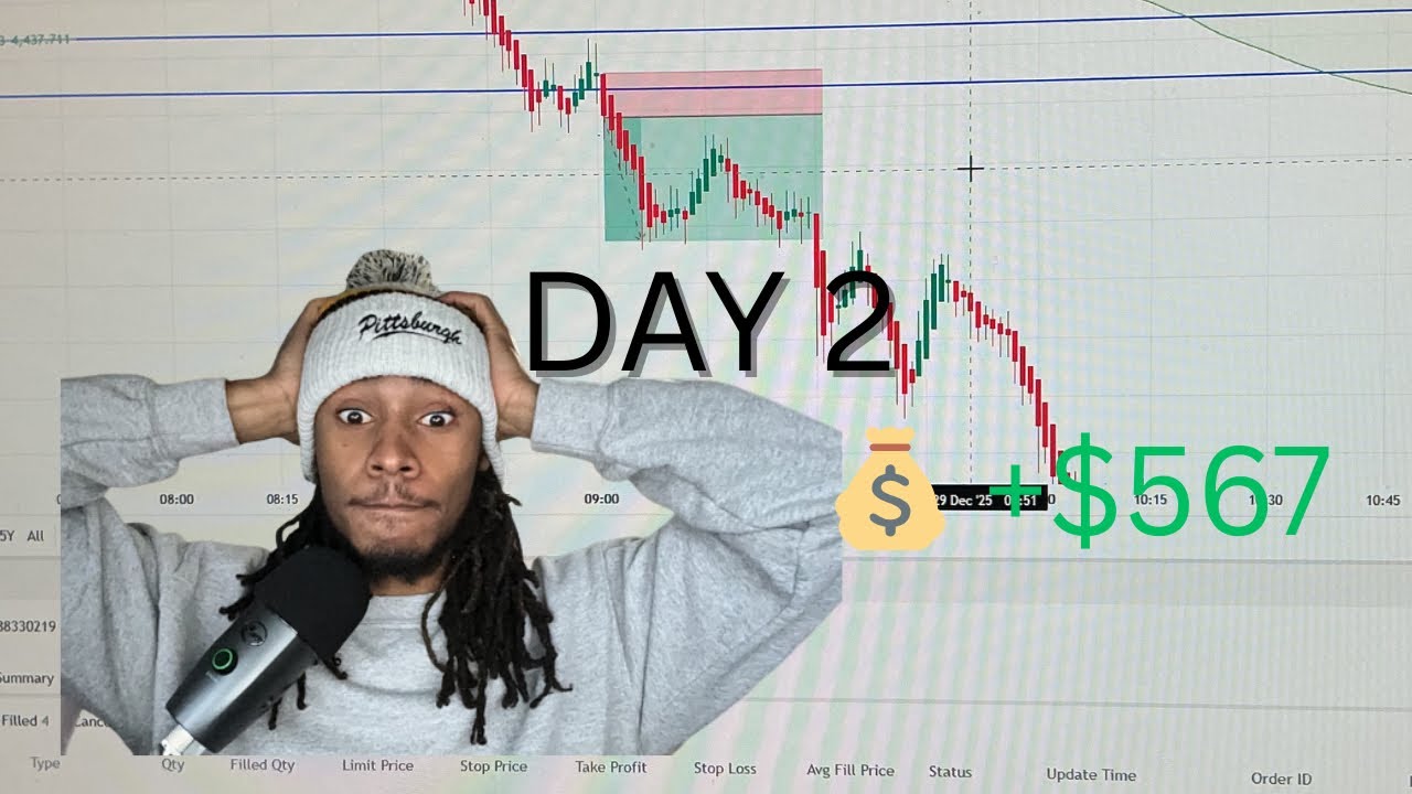 Day 2: $567 Profit on the Path to a $50K Funded Account
