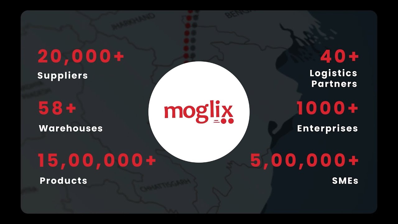 10 Years of Moglix