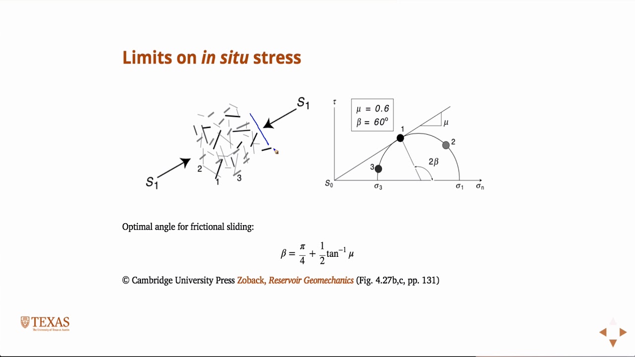 Critially stressed crust theory