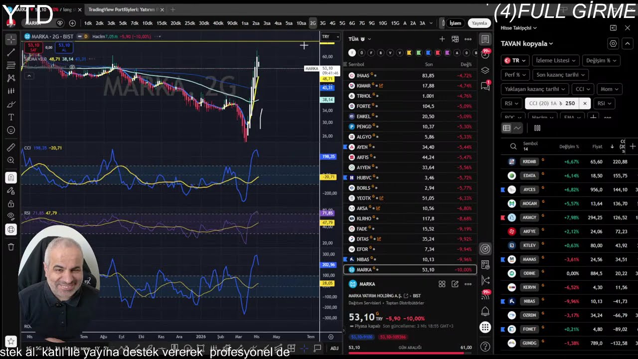 PRO TRADER SABAH YAYINI