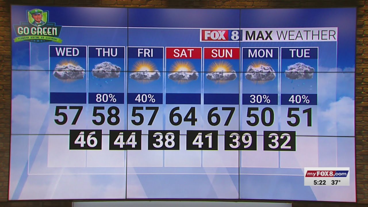Partly cloudy Wednesday; high of 57