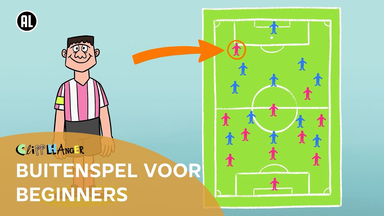 Wat is buitenspel?