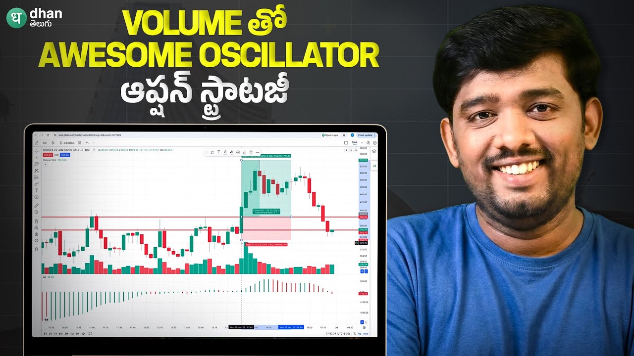 Volume Based Sensex Option Buying Strategy Telugu | Awesome Oscillator Option Buying Strategy Telugu