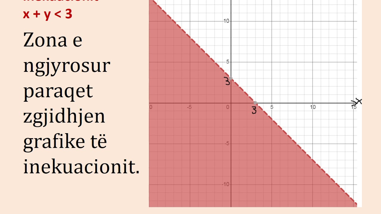 INEKUACIONET