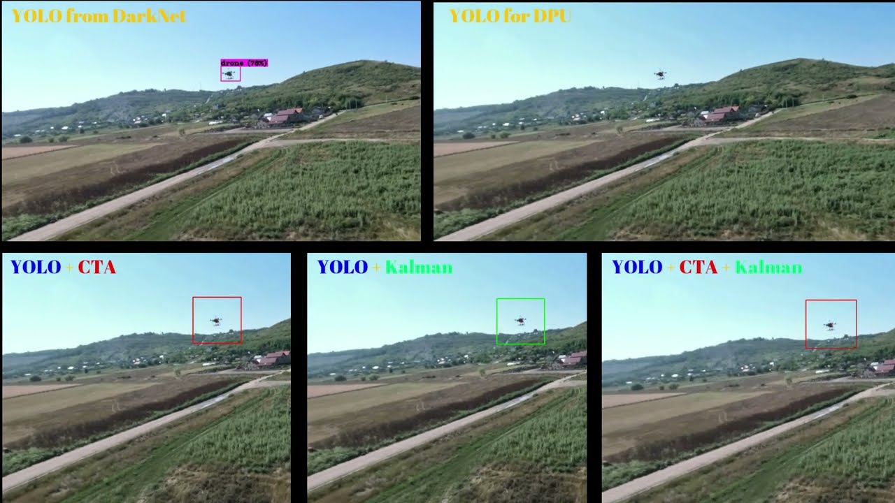A new algorithm (YOLO + CTA + Kalman)  to track a UAV system