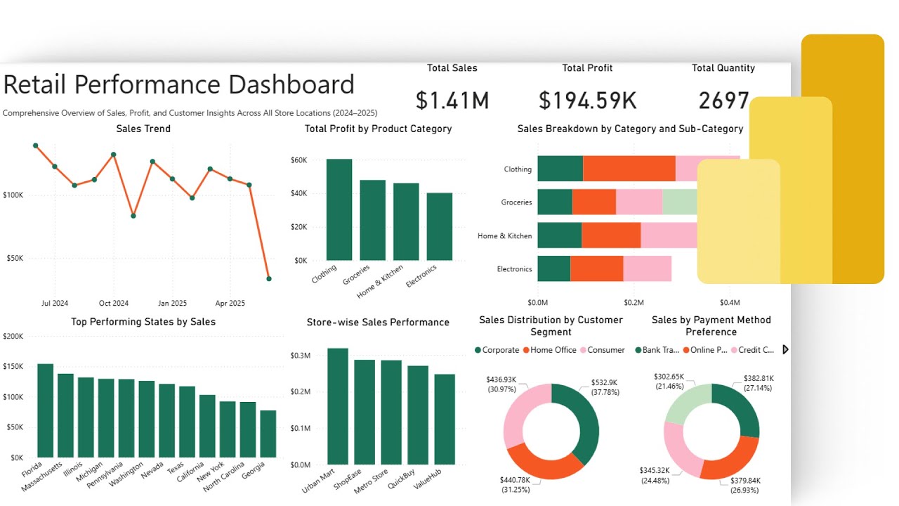Power BI - Retail sales analysis dashboard