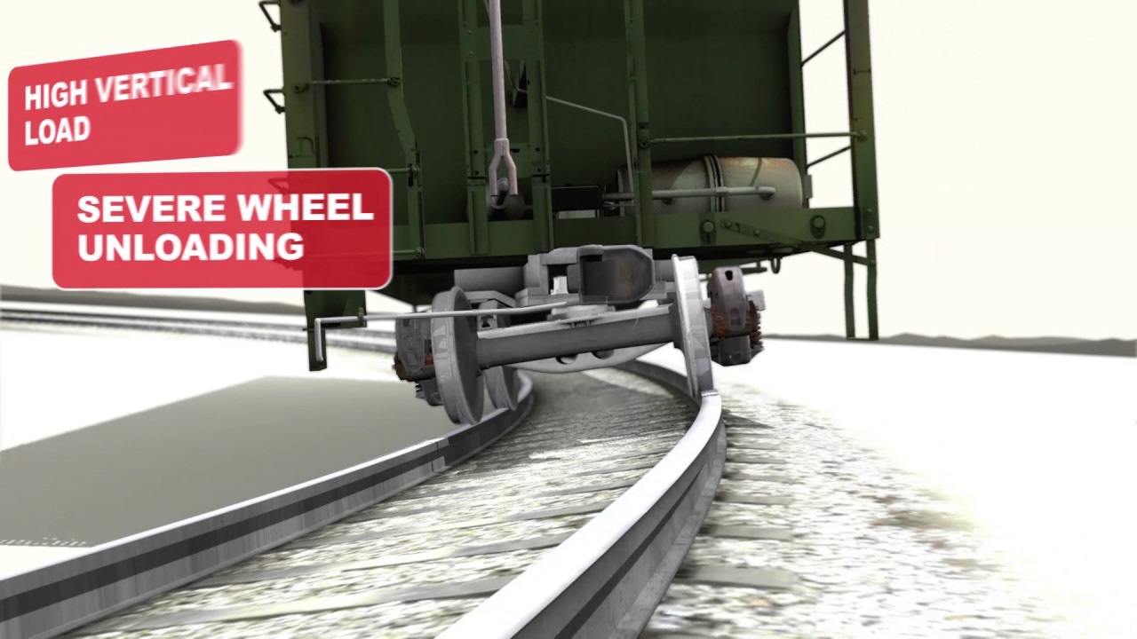 Freight Railcar Curve Negotiation - Constant Contact Side Bearings
