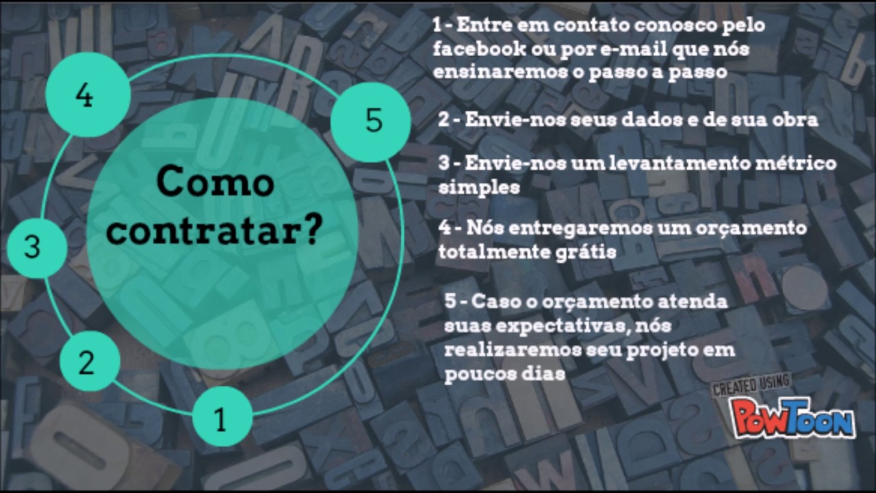 Como contratar um Arquiteto Online