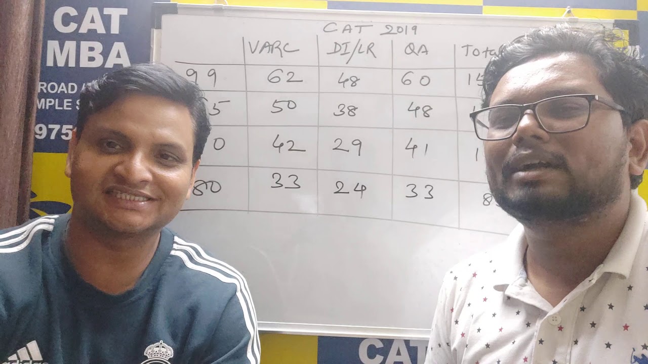 CAT 2019 Accurate Cut-Offs & Analysis (Slot 1 & Slot 2) by SPARK -Leading MBA Prep Institute of Pune