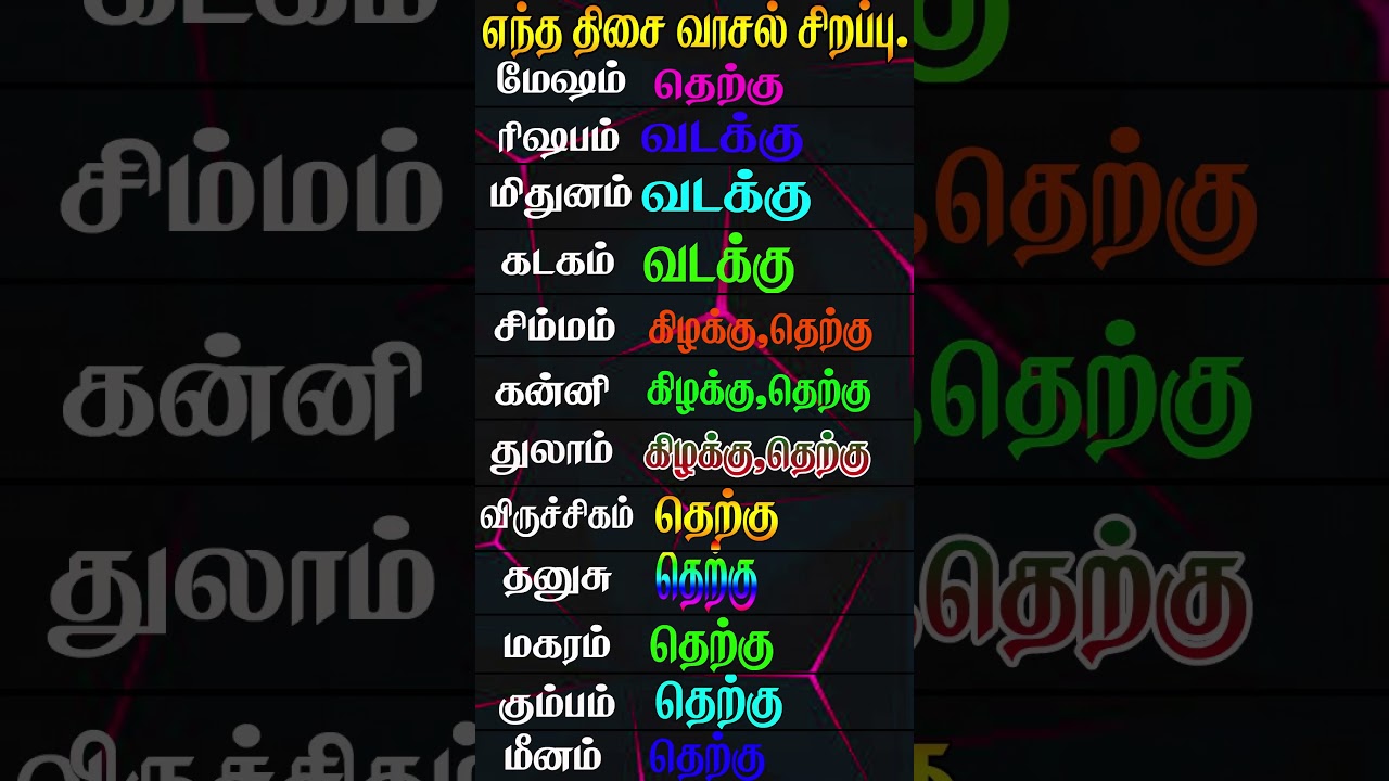 Main door vastu in tamilmain door vastu in tamil|தலைவாசல் வாஸ்து|vastu tips | main door vastu tips