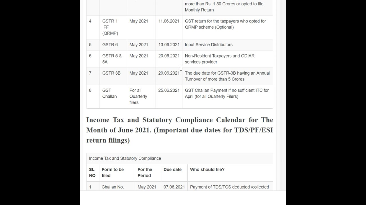 GST Compliance DUE in month of JUNE 2021
