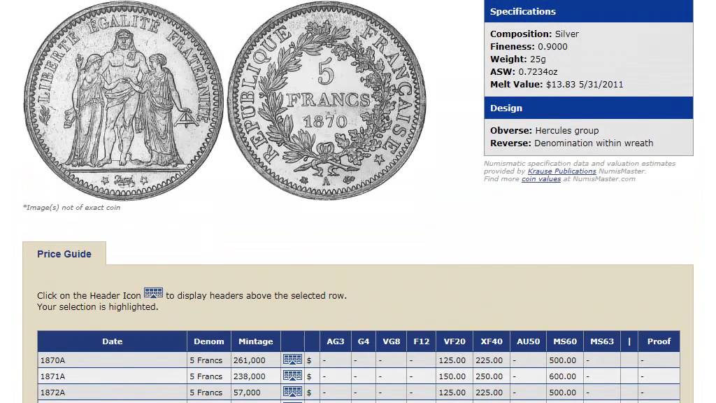 How to Use the World Coin Price Guide