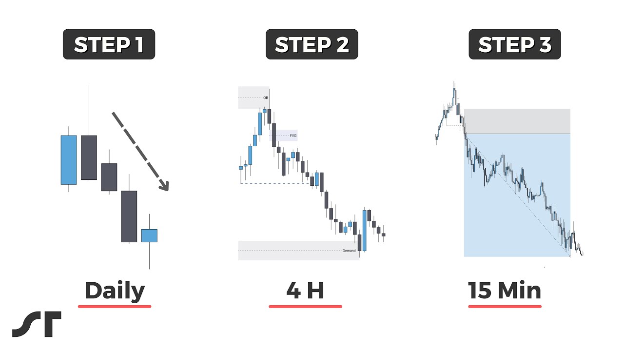 ازاي تحدد الاتجاه الصح وتوقف التداول العشوائي | شرح تحليل Top-Down Analysis خطوة بخطوة