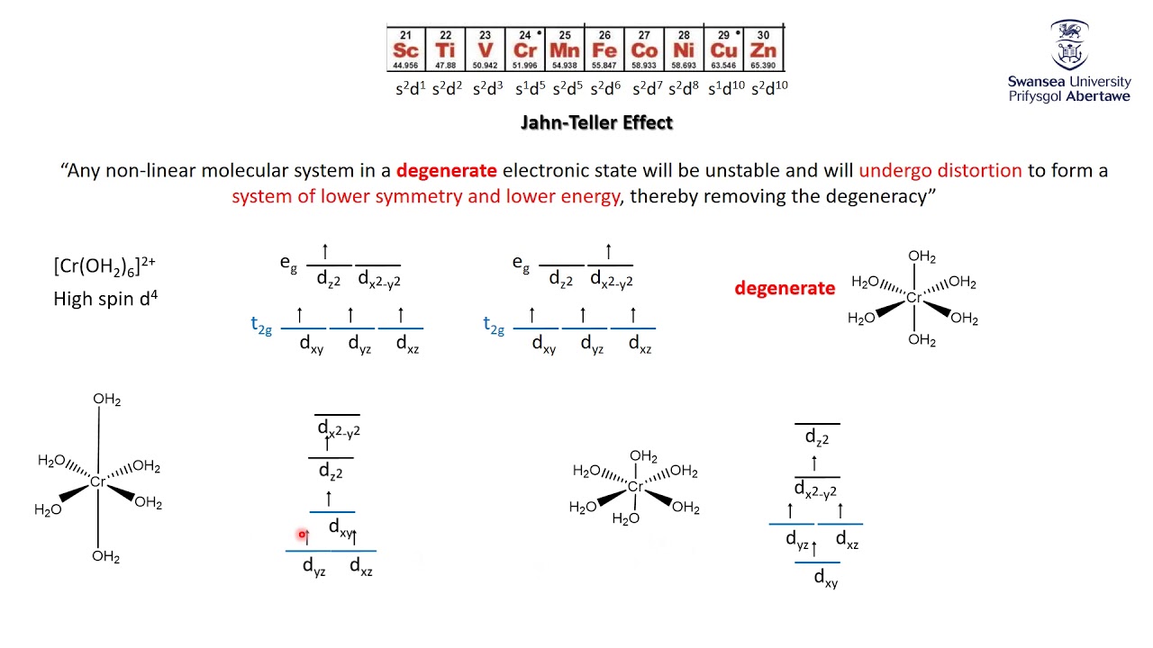 Coordination Chemistry Extension Jahn Teller