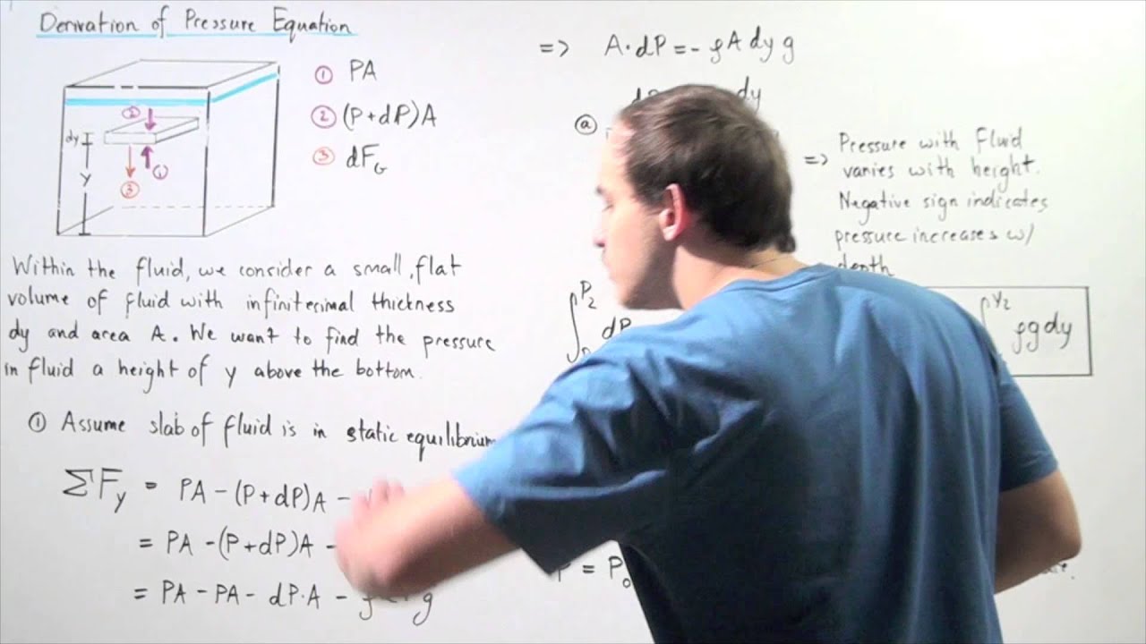Fluid Pressure Equation Derivation