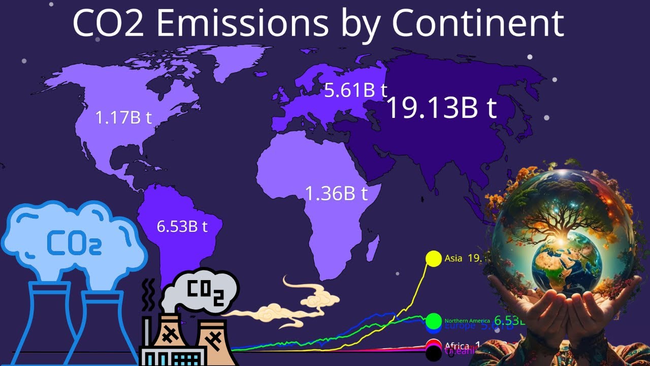 CO2 emissions by continent from 1750 to 2025 |  Carbon dioxide (CO2) emissions