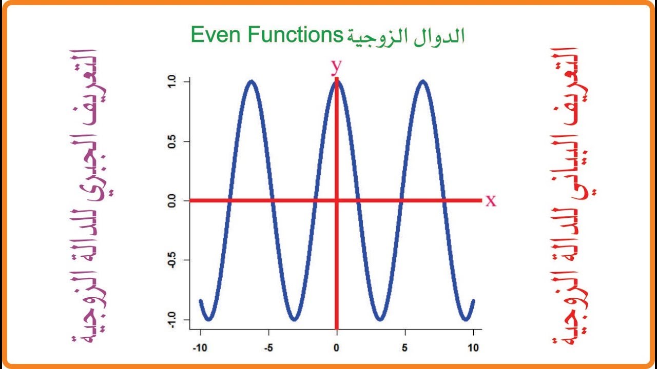 الدوال الزوجية | Even Functions