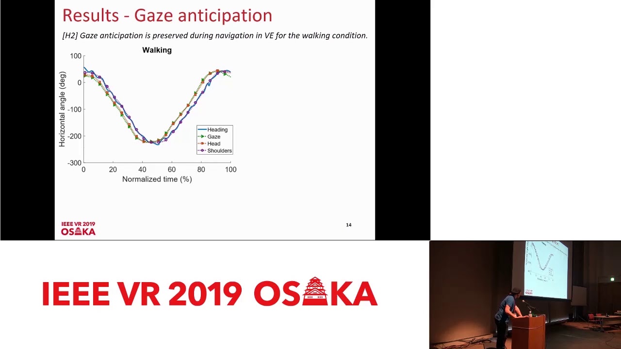 [S25_1] Virtual vs. Physical Navigation in VR: Study of Gaze and Body Segments Temporal ...