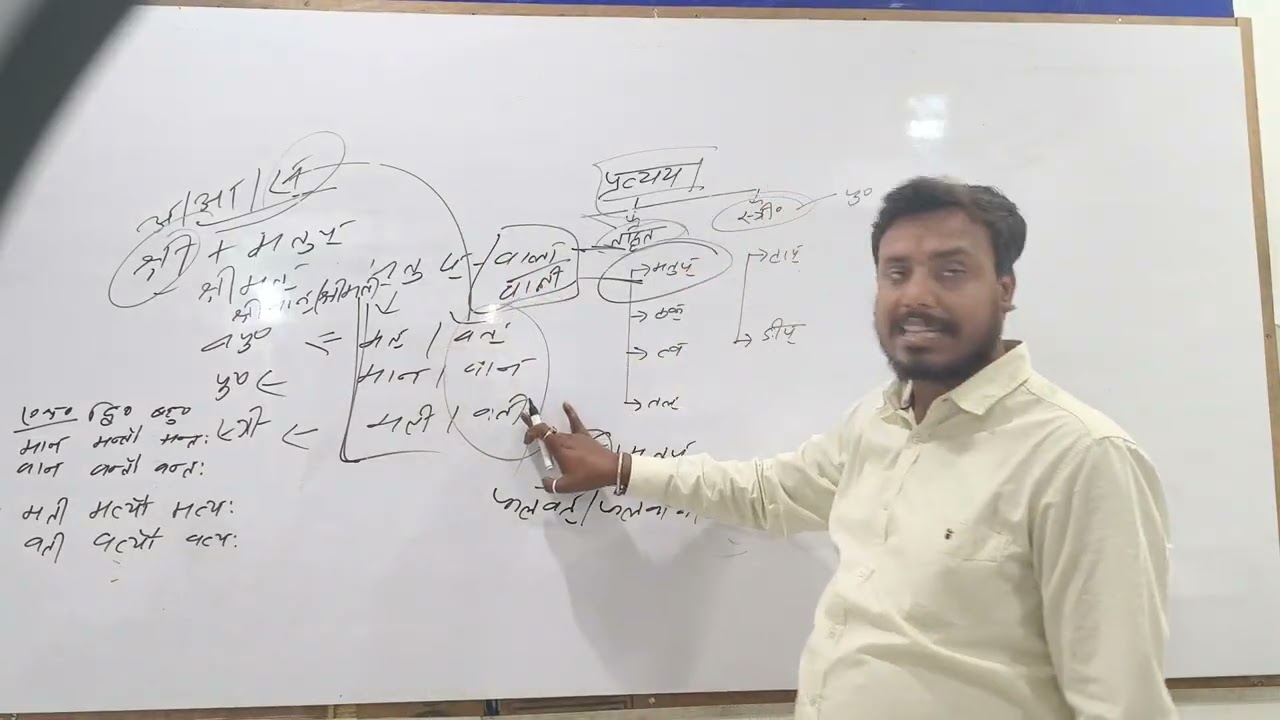 Class 10th प्रत्यय full syllabus (तद्धित,स्त्री)(मतुप,ठक, त्व,तल,टाप, ङीप्)