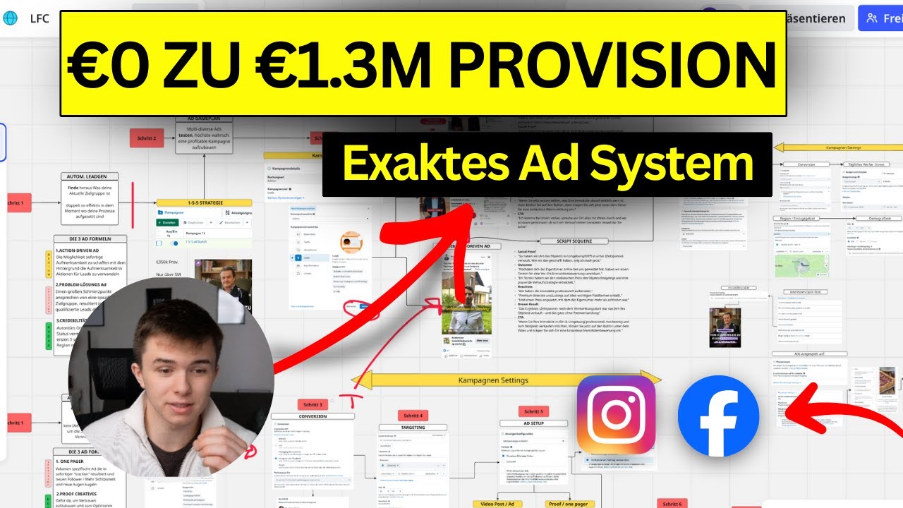 Die EXAKTE Ad Strategie mit der ich &uuml;ber 1.3Mio&euro; Provision verdient habe.