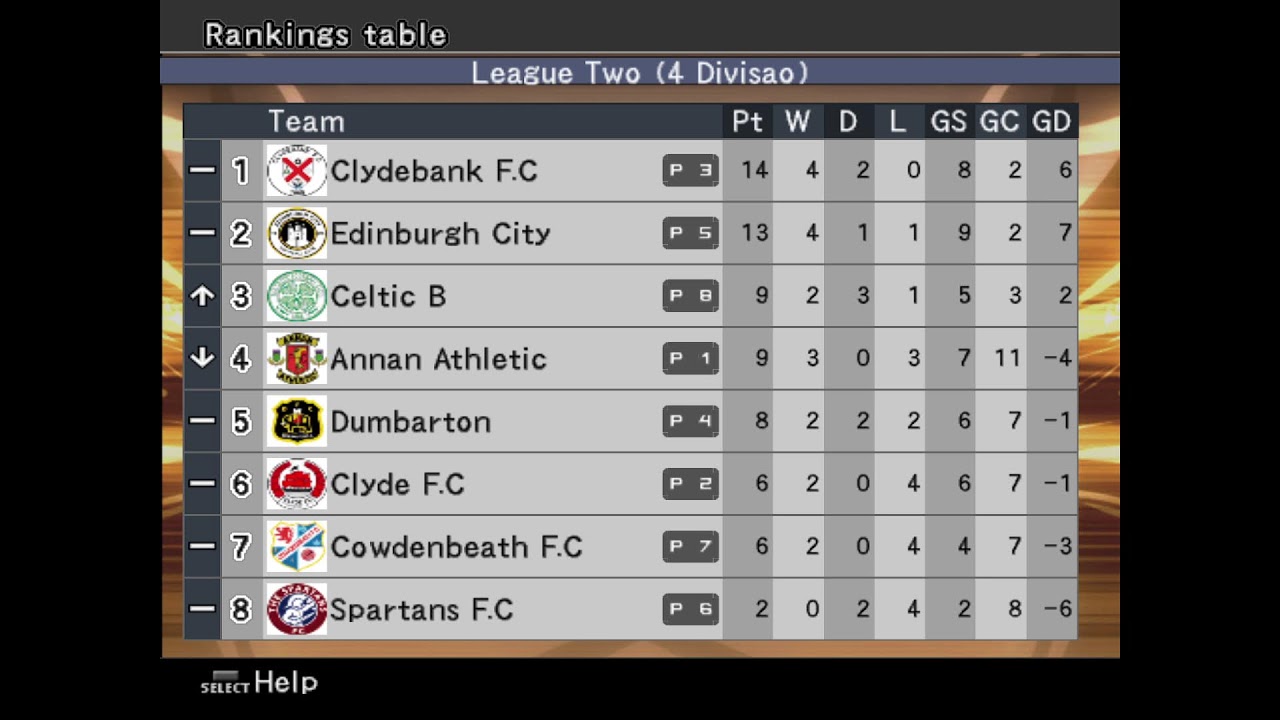 League Two - Celtic B x Spartans F.C - Rodada 06