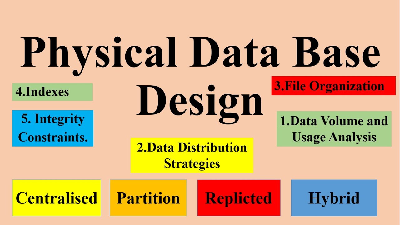 Physical Data Base Design|Chapter 3|Lecture 6th|Data distribution Strategies| Computer science ICs
