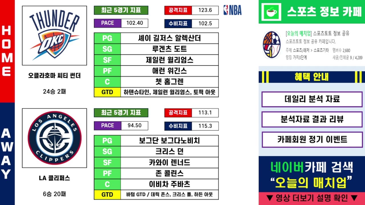 [스포츠분석]★2배UP★ 12월 19일 금요일 미국농구 NBA 경기분석