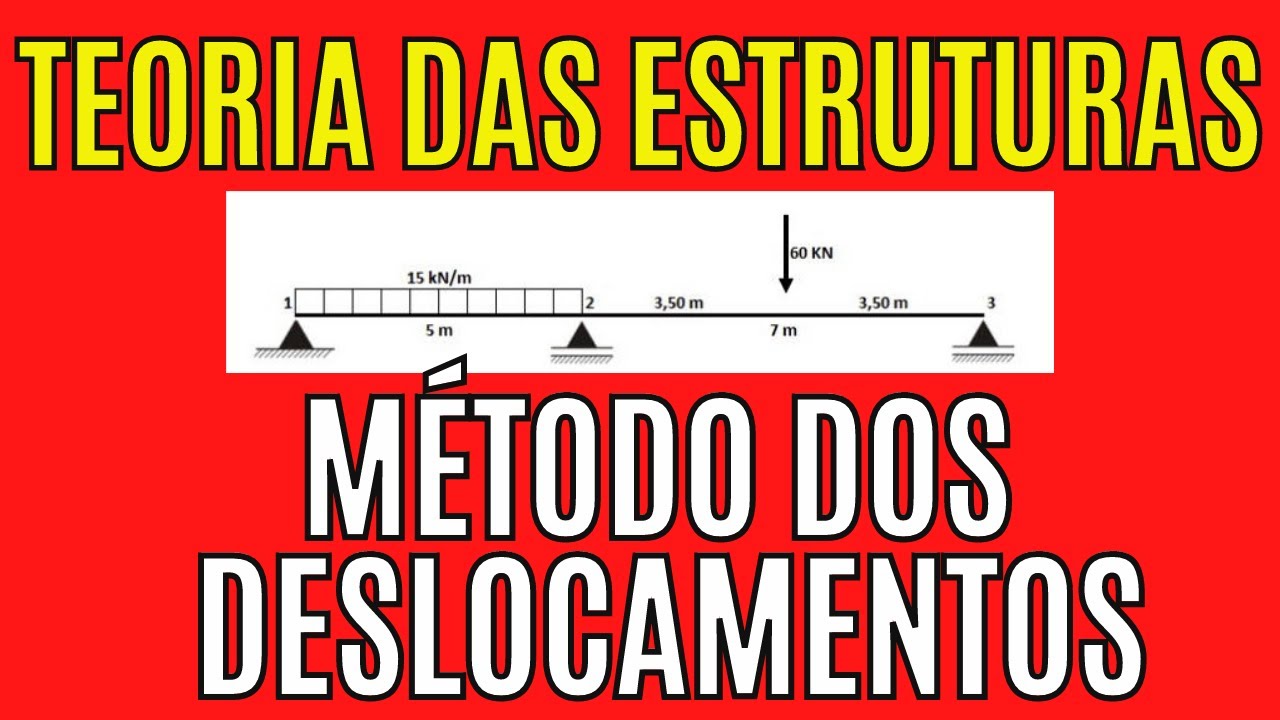 COMO RESOLVER VIGAS HIPERESTÁTICAS PELO MÉTODO DOS DESLOCAMENTOS TEORIA DAS ESTRUTURAS