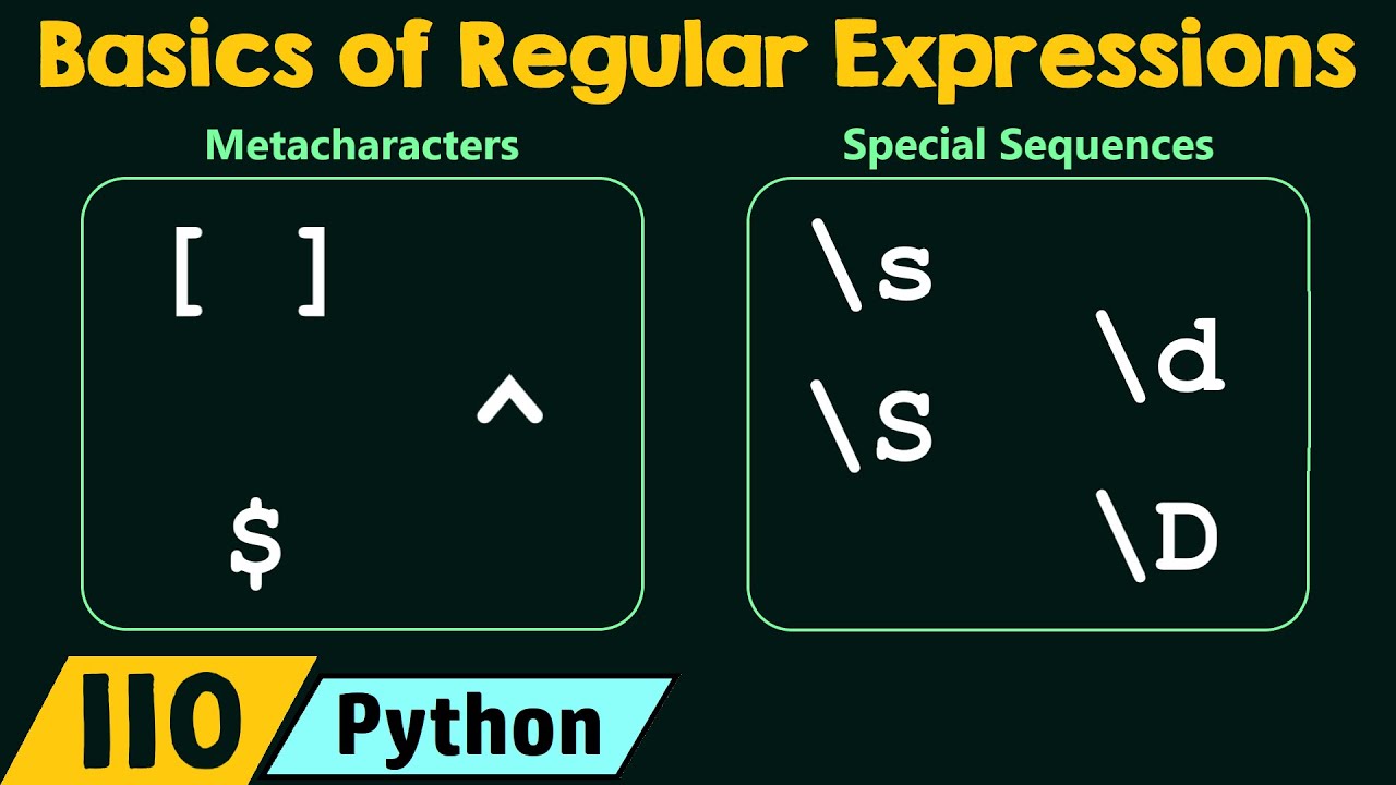 Basics of Regular Expressions