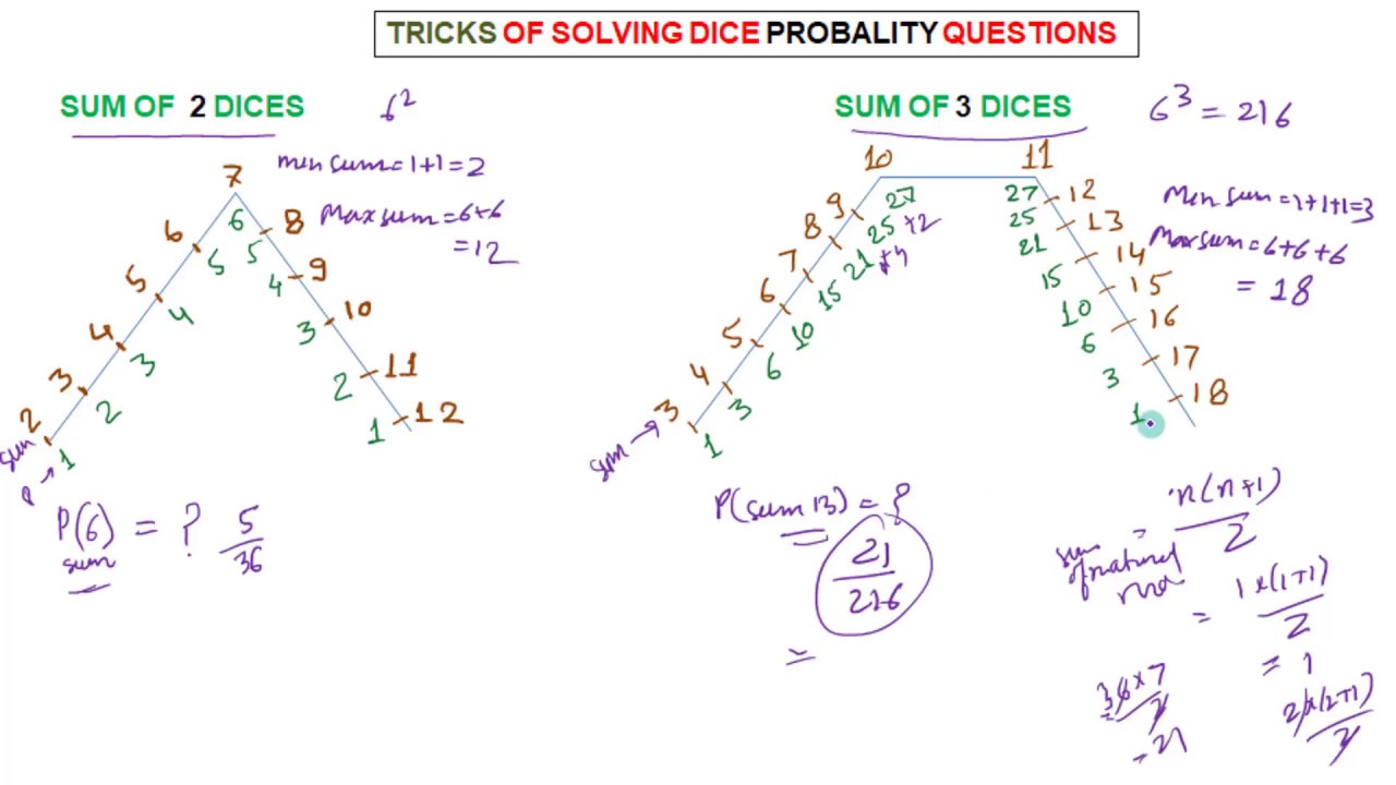 probability short cut