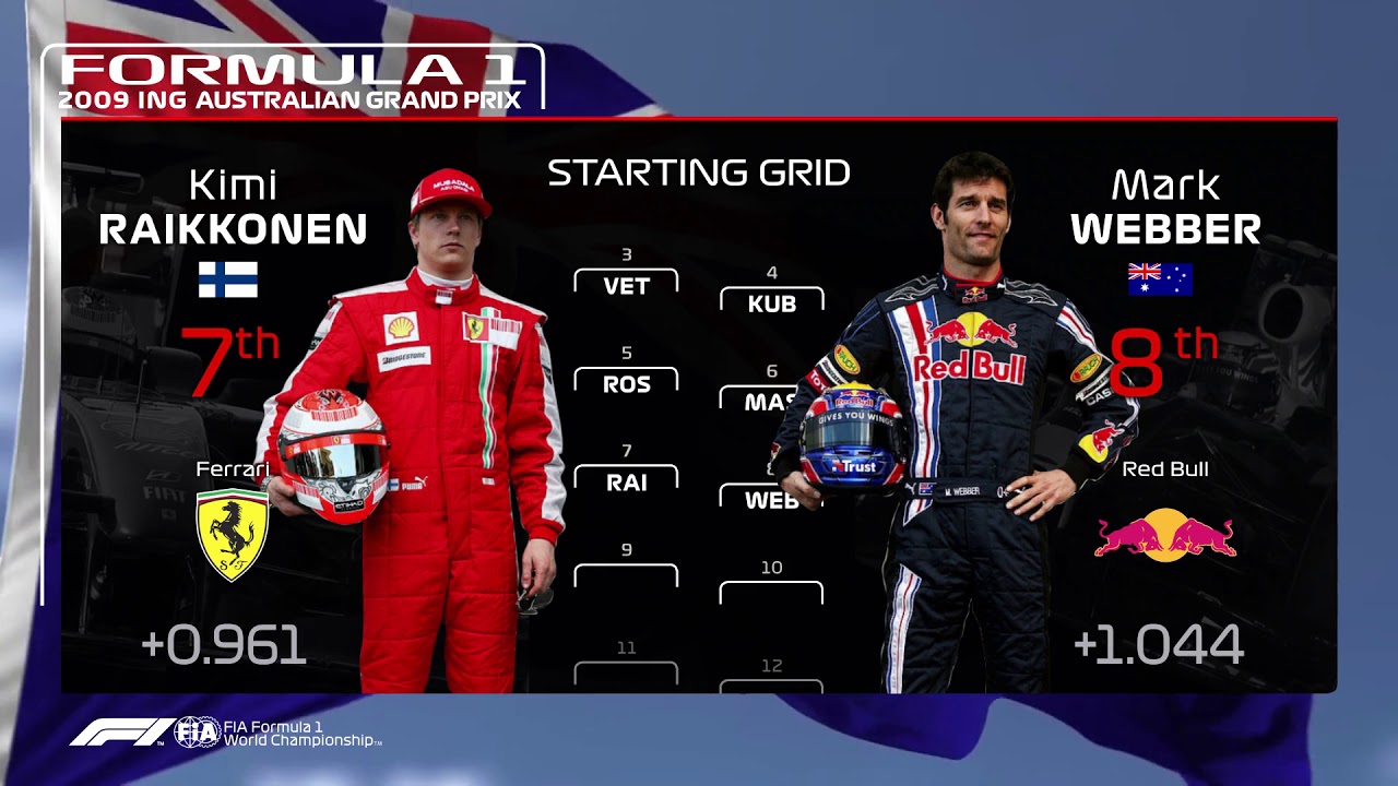 F1 Australian GP 2009 Grid Animation With Modern Graphics