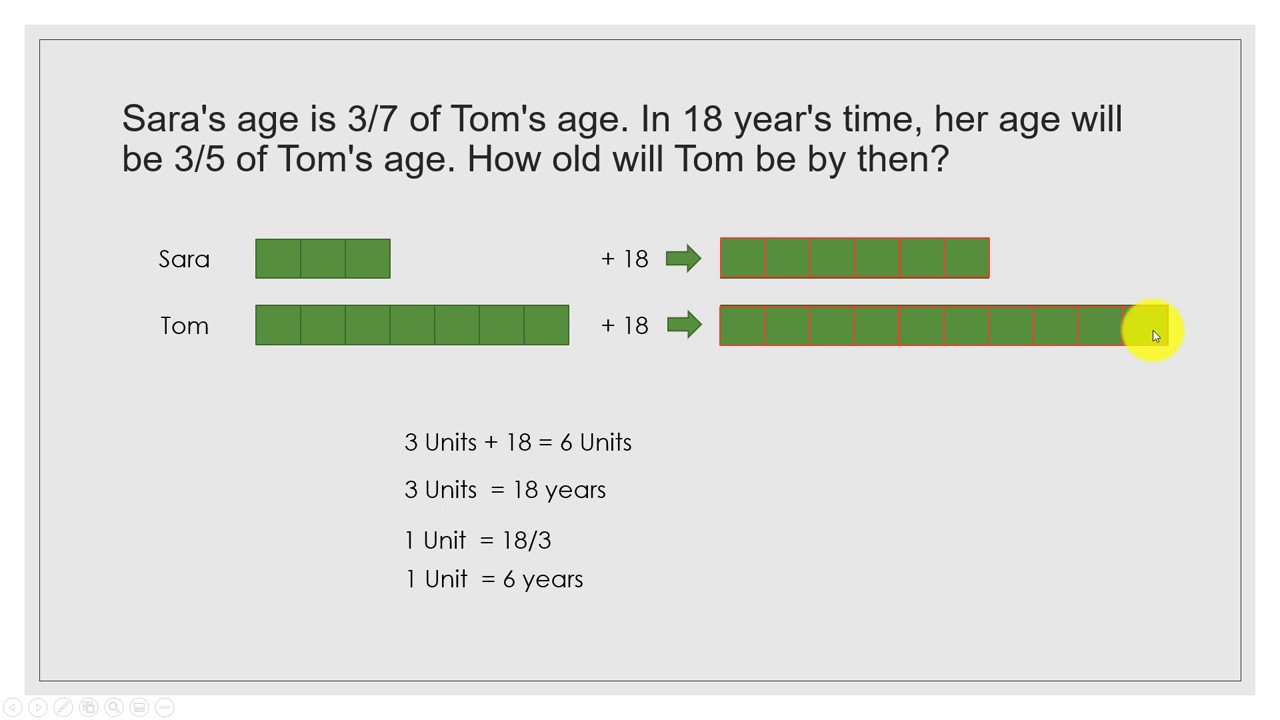 Singapore Math - Using Models to solve Age related Math Problem