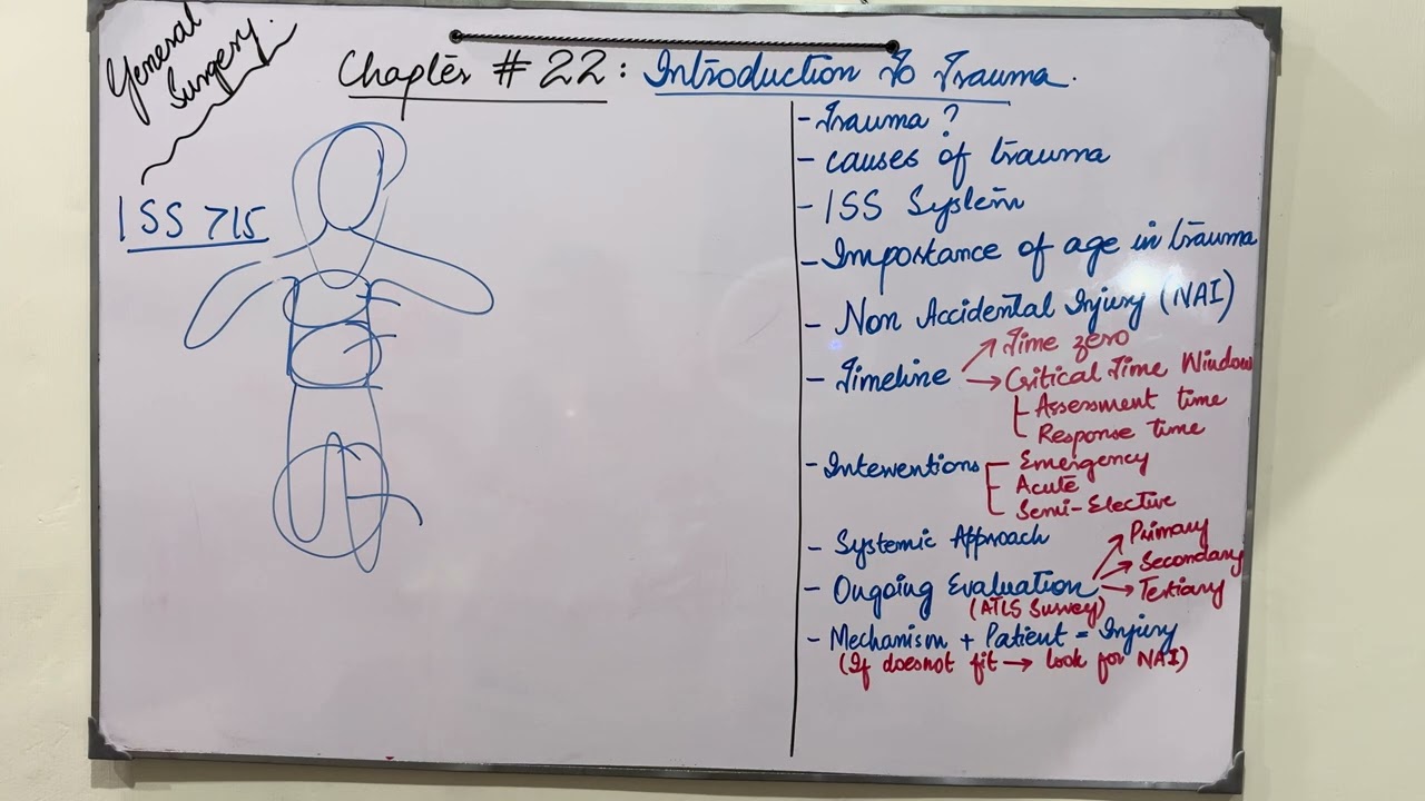 Introduction to Trauma | Chapter 22 | Bailey & Love | Part 1 | Urdu/Hindi