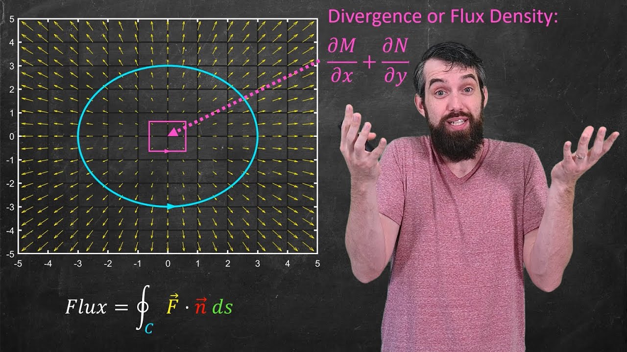 Divergence, Flux, and Green's Theorem // Vector Calculus