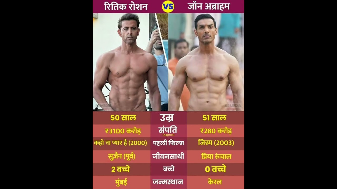 Hritik Roshan Vs John Abraham Full Comparision 