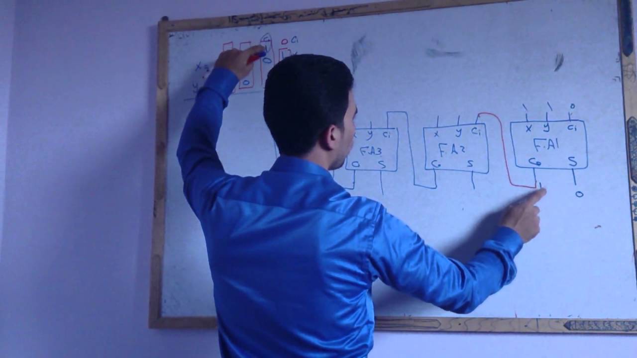 الفصل الثالث 12 شرح الجامع الكامل المتوازى