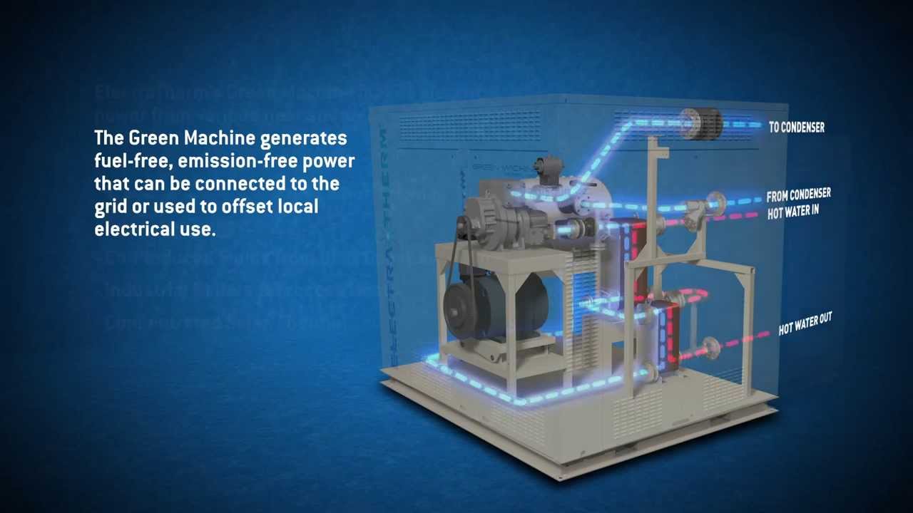 ElectraTherm Series 4000 - How it works