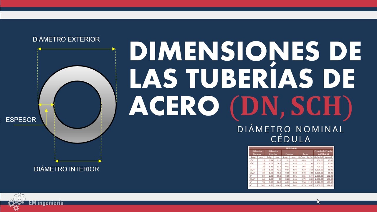 ✅ Dimensiones de las tuberías de acero (Diámetro nominal de tuberías de acero y Cédula) ASME B36.10M