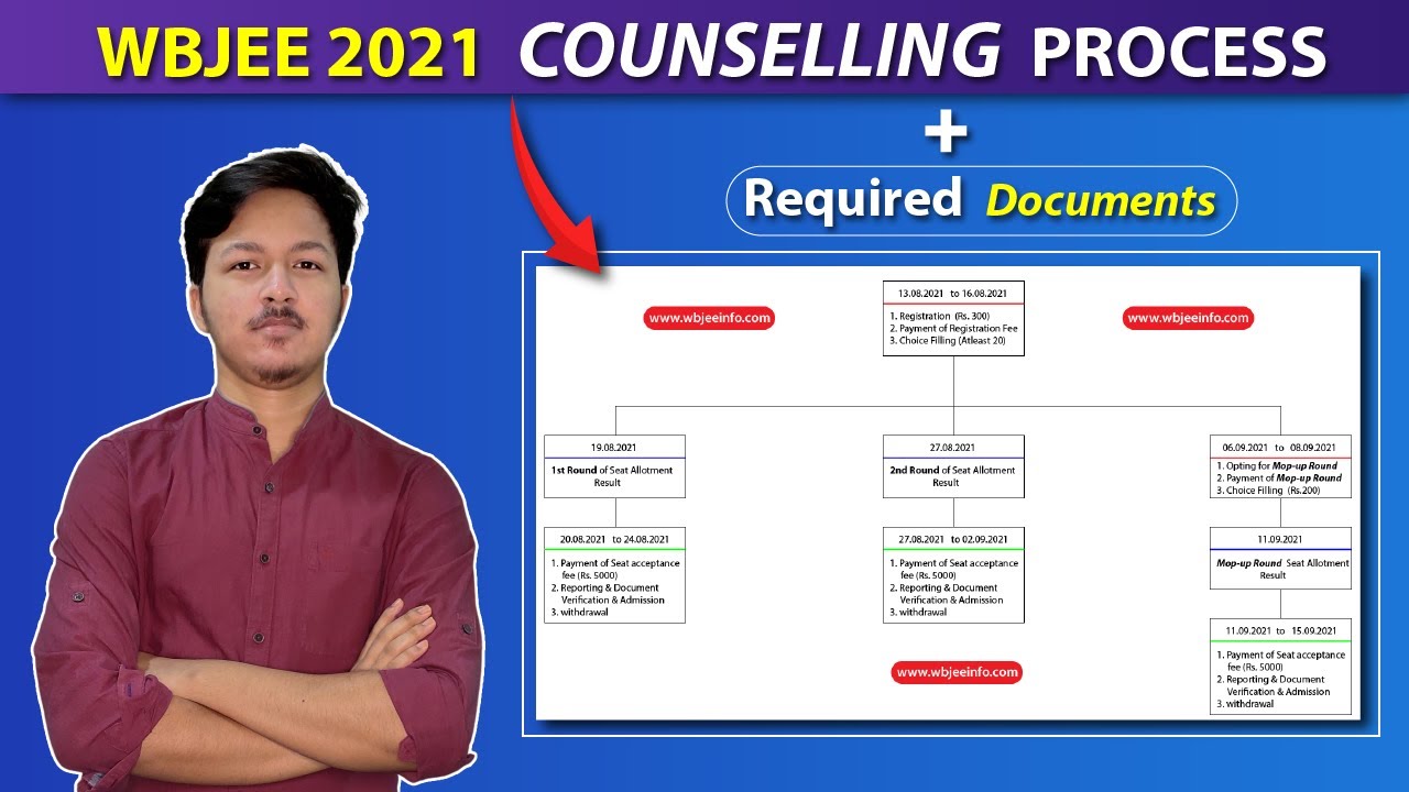 WBJEE 2021 Counselling Process Complete | Documents Required | WBJEE 2021 Counselling Registration