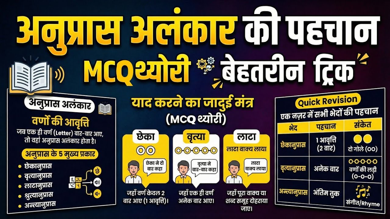 अनुप्रास अलंकार | पहचान ट्रिक | MCQ | Theory CLASS | Hindi Anuprsa Alankar | hindi grammar 