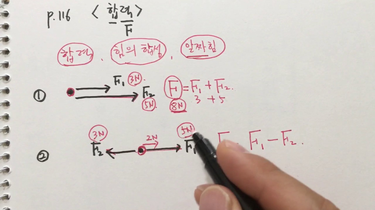 중1 힘의합력