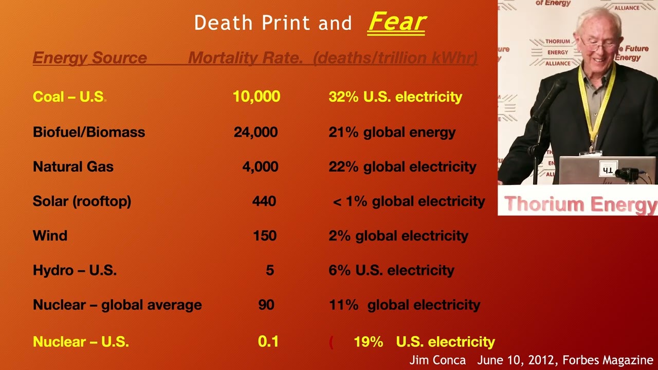 Limits of Renewables and Baseload Energy Sources - Chuck Hawkins @ TEAC11