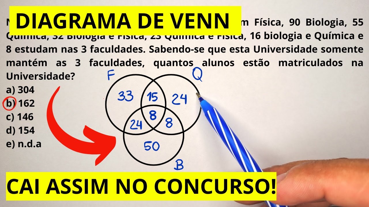 18 QUESTÕES DE DIAGRAMA DE VENN MAIS COBRADAS EM CONCURSO