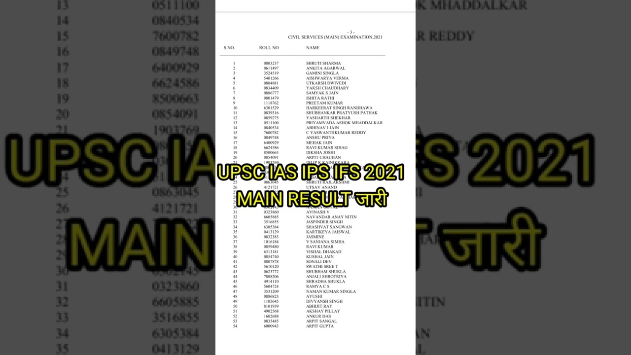 IAS 2021 Final Result released/UPSC CSE 2021 Final Result out /UPSC IAS final result 2021 out now